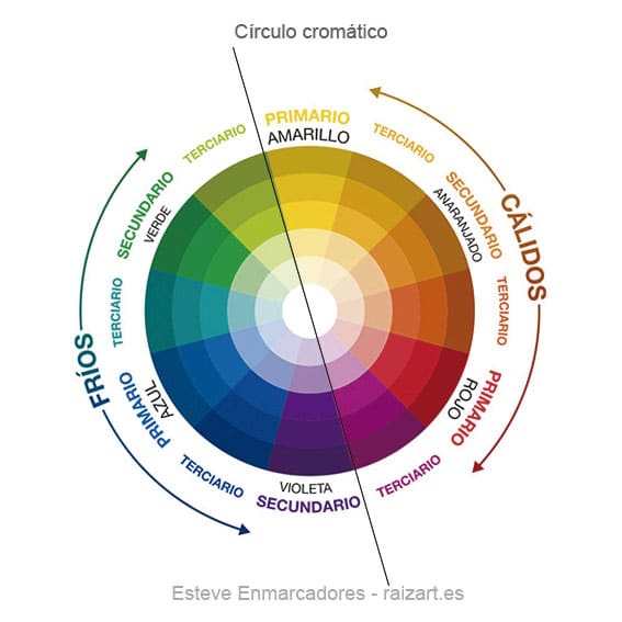 Círculo cromático - Esteve Enmarcadores